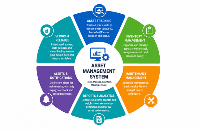 Asset Management System